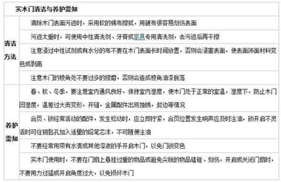 保养|年底来个彻底大清洁 门窗清洁养护全攻略